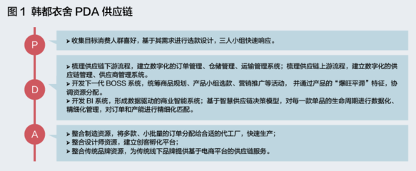 數(shù)字化供應(yīng)鏈 重塑未來產(chǎn)業(yè)競爭格局