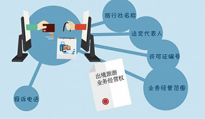 網購旅游產品貓膩多，你必須知道這5大陷阱