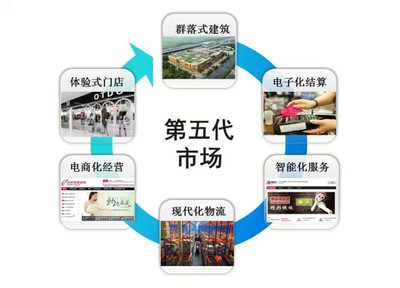 第五代專業(yè)市場 四季青瑞安服裝城演繹商業(yè)世界新藍(lán)海